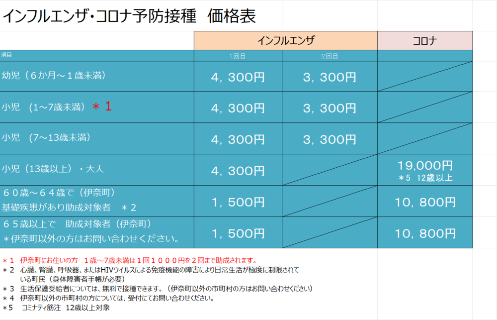 ｲﾝﾌﾙ価格
